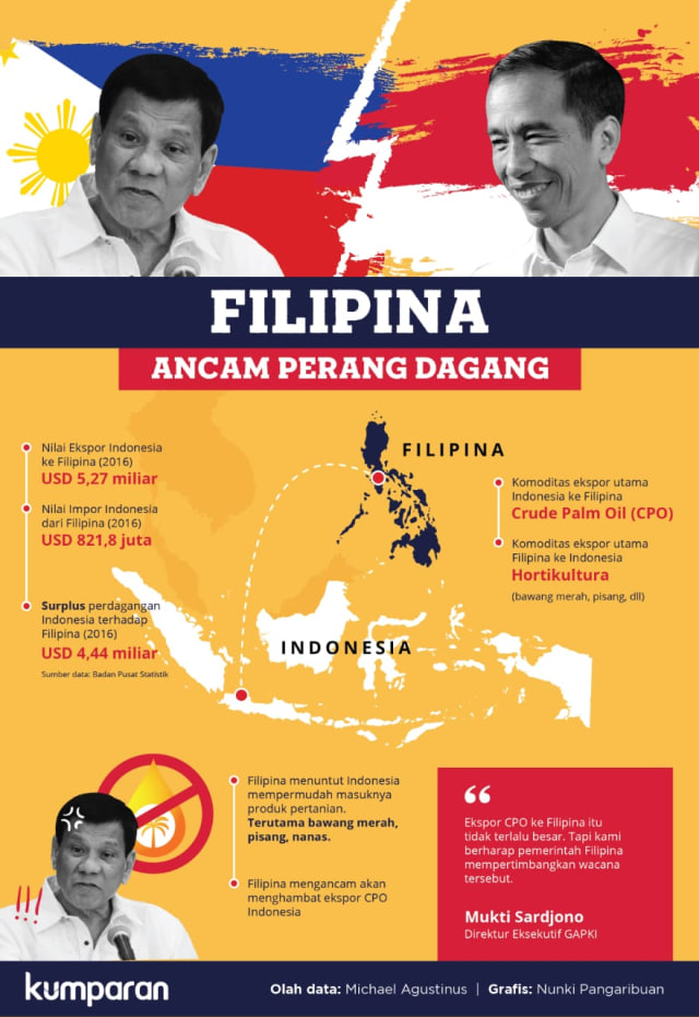 Flipina Ancam Perang Dagang. (Foto: Nunki Pangaribuan/kumparan)