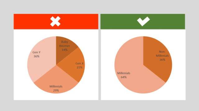 5 Teknik Visualisasi Data dalam Presentasi Powerpoint (2)