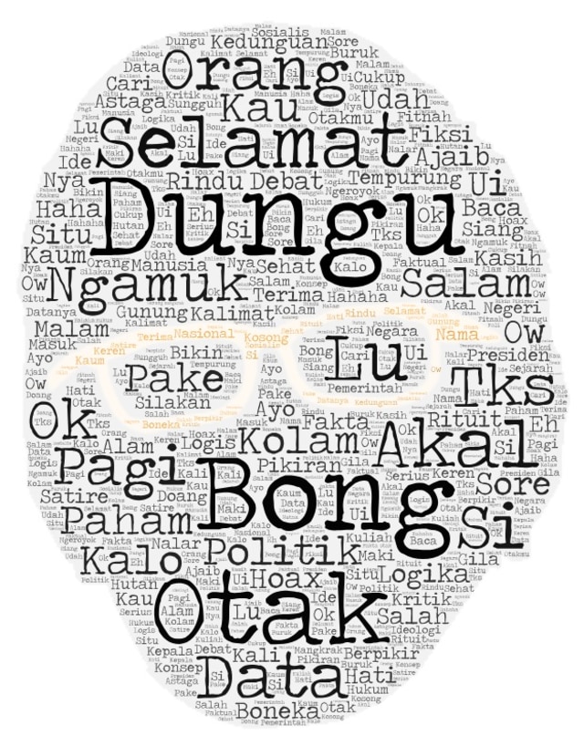 Kata terbanyak yang diucapkan Rocky Gerung. (Foto:  Rizki Baiquni Pratama/kumparan)