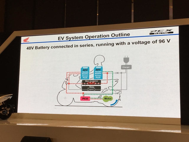 Honda PCX Listrik (Foto: Ghulam Nayazri/kumparanOTO)