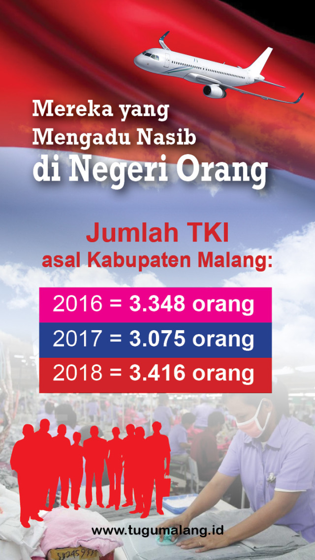 Grafis tentang jumlah TKI di Kabupaten Malang, Jawa Timur, dari tahun ke tahun.