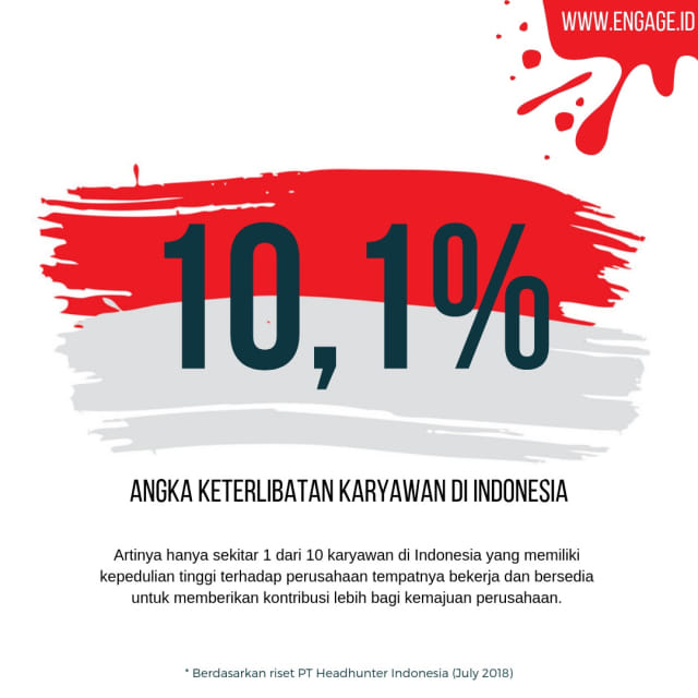 Pengaruh Keterlibatan Karyawan Terhadap Loyalitas kepada Perusahaan