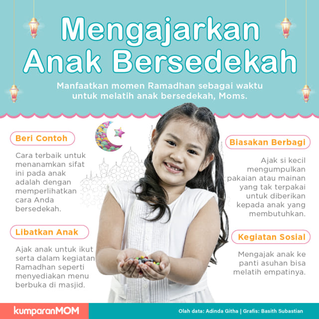 Mengajarkan Anak Bersedekah. Foto: Basith Subastian/kumparan