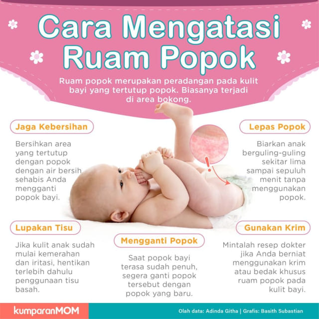 Konten Krispi Tips Mengatasi Ruam Popok Foto: Adinda Githa
