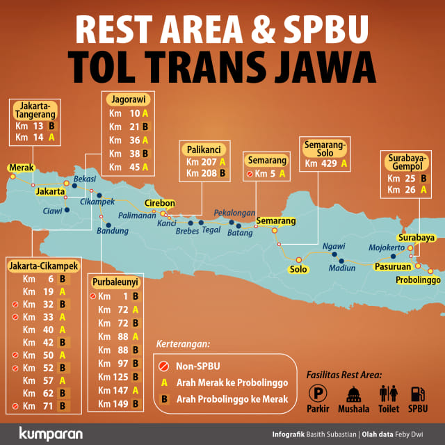 Rest Area & SPBU Tol Trans Jawa. Foto: Basith Subastian/kumparan