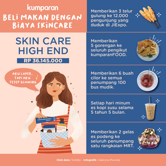 Beli Makan dengan Biaya Skin Care Foto: Sabryna Putri Muviola/kumparan