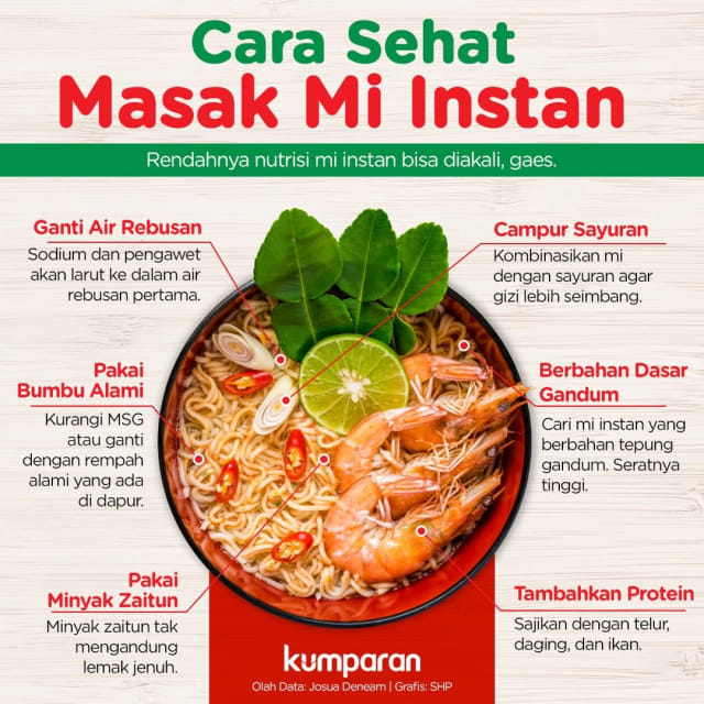 Konten Krispi, Cara Sehat Masak Mie Instan. Foto: kumparan