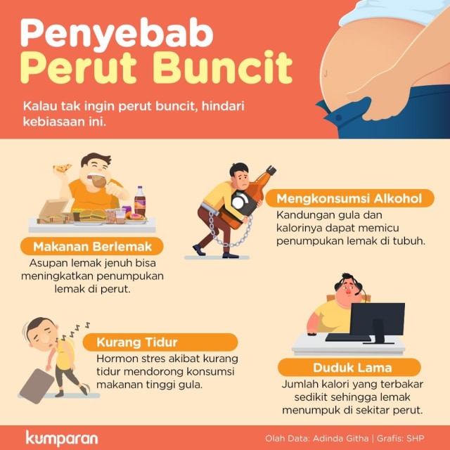 Konten Krispi, Penyebab Perut Buncit. Foto: kumparan