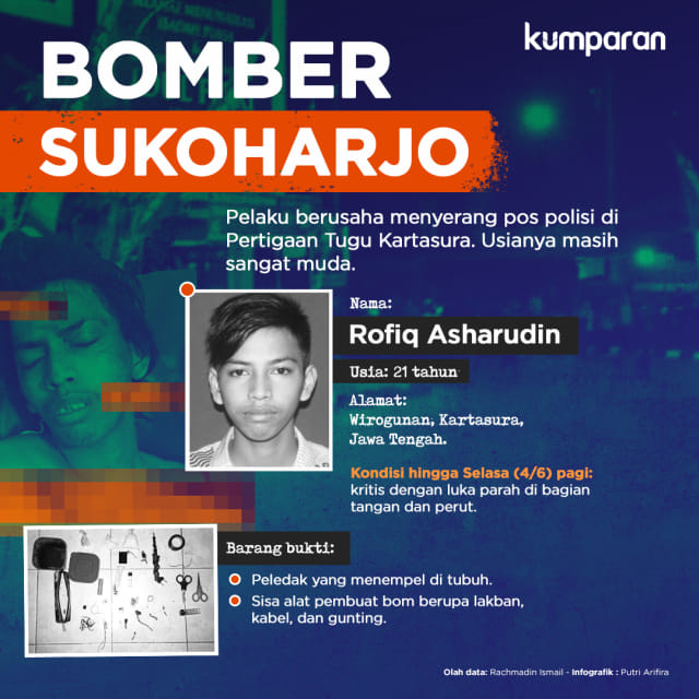 Infografik: Bomber Sukoharjo. Foto: Putri Sarah Arifira/kumparan