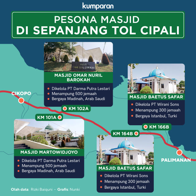 Pesona masjid di sepanjang Tol Cipali. Foto: kumparan