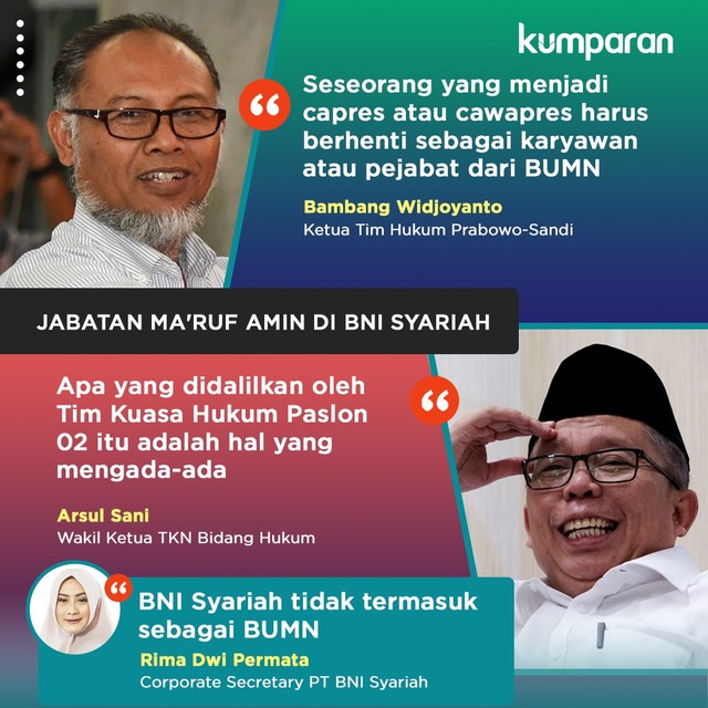 Krispi Versus: Jabatan Ketua Dewan Syariah Ma'ruf Amin. Foto: kumparan