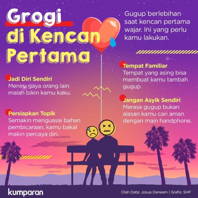 Tips antigugup saat menghadapi kencan pertama Foto: kumparan