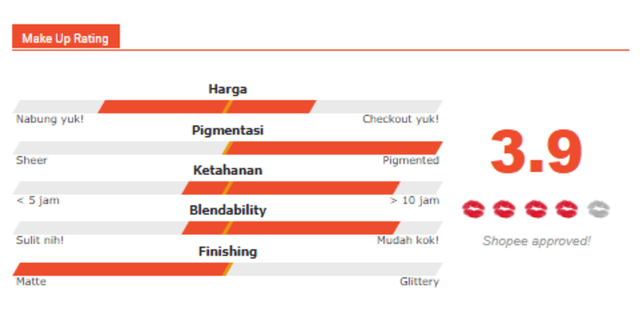 Review Jujur Aja: Avione Liquified Longwear Lipstick (1)