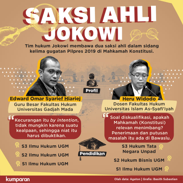 Saksi ahli Jokowi. Foto: Basith Subastian/kumparan
