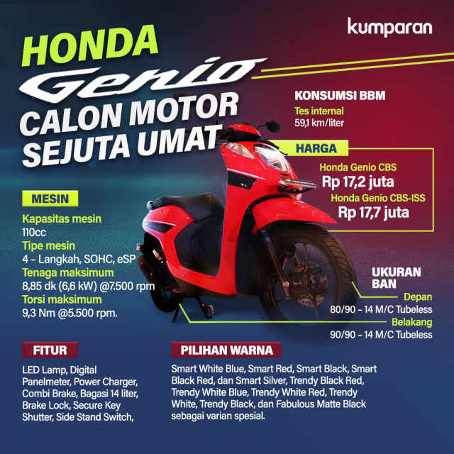 Motor matik terbaru 110cc Honda Genio. Foto: Putri Sarah Arifira / kumparan