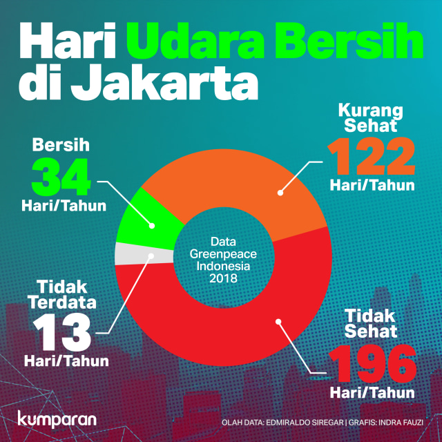 Hari Udara Bersih di Jakarta. Foto: Indra Fauzi/kumparan