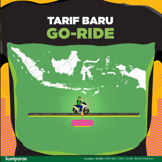 Tarif baru GO-RIDE. Foto: Basith Subastian.