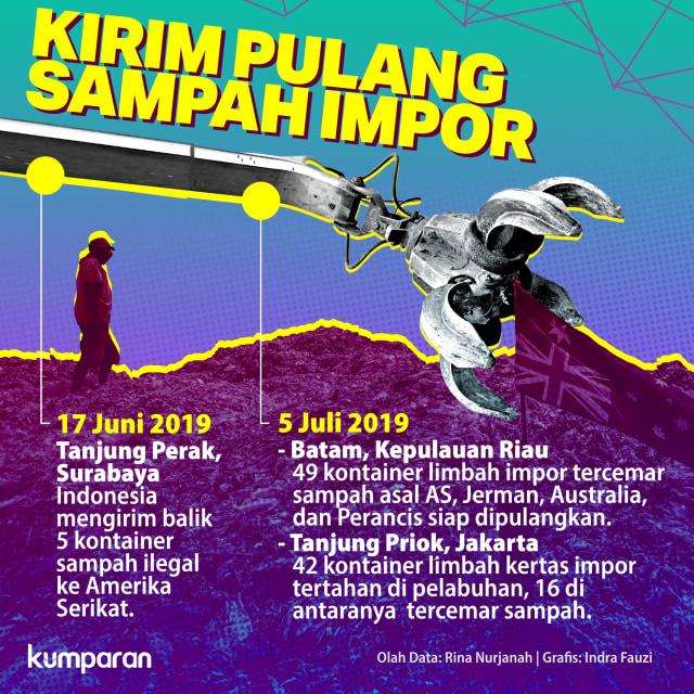 Kirim Pulang Sampah Impor Foto: Indra Fauzi/kumparan