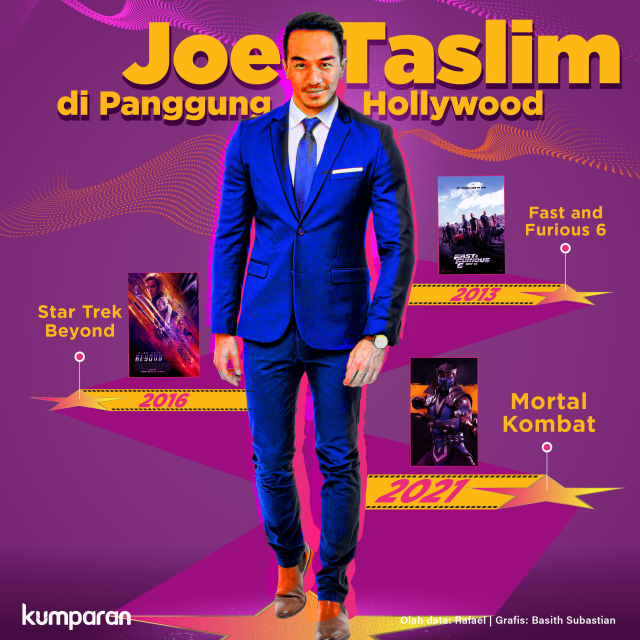 Joe Taslim Foto: Basith Subastian/kumparan
