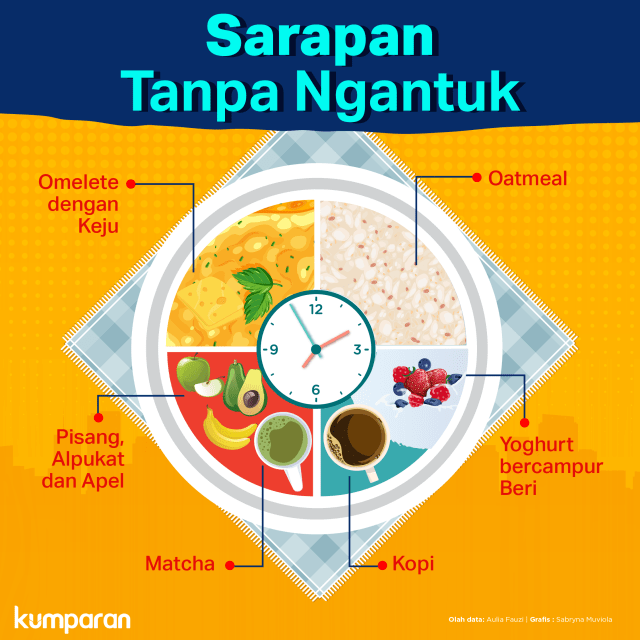 Sarapan tanpa ngantuk. Foto: Sabryna Putri Muviola/ kumparan.