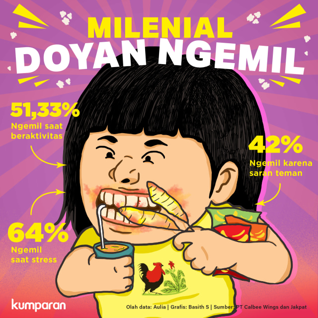 Milenial doyan ngemil. Foto: Basith Subastian/ kumparan.