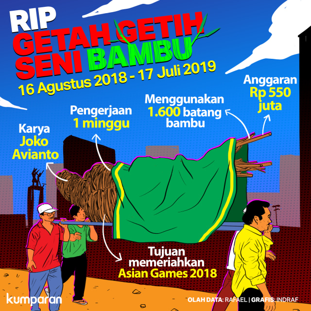 RIP getah getih seni bambu. Foto: Indra Fauzi/ kumparan.