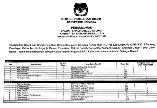 KPU Kaimana Umumkan Secara Resmi Calon Terpilih DPRD 