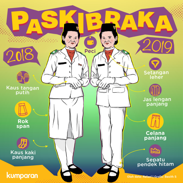 Paskibraka. Foto: Basith Subastian/ kumparan.