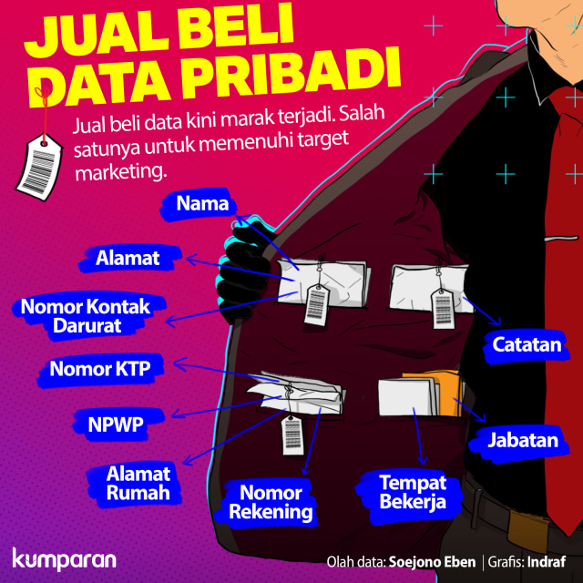 Jual beli data pribadi. Foto: Indra Fauzi/ kumparan.