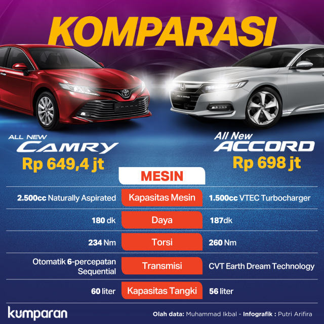 Komparasi All New Toyota Camry Vs All New Honda Accord Foto: dok. Putri Arifira/kumparan