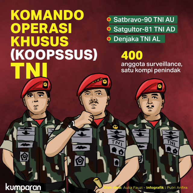 KOOPSSUS TNI Foto: Putri Arifira/ kumparan.
