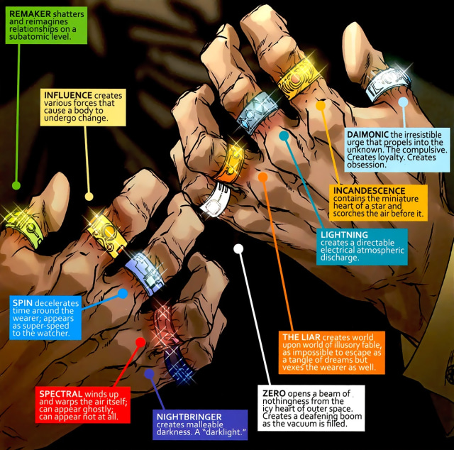 10 cincin Mandarin (Foto: Marvel Comics)