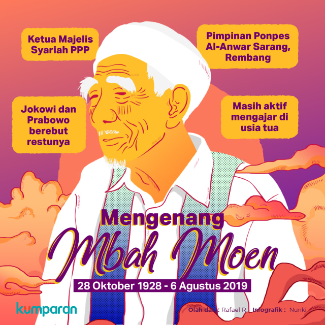 Profil Mbah Moen Foto: Nunki/ kumparan.