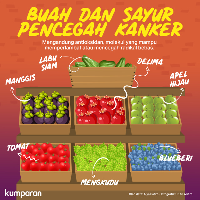 Buah dan sayur pencegah kanker. Foto: Putri Sarah Arifira/ kumparan.