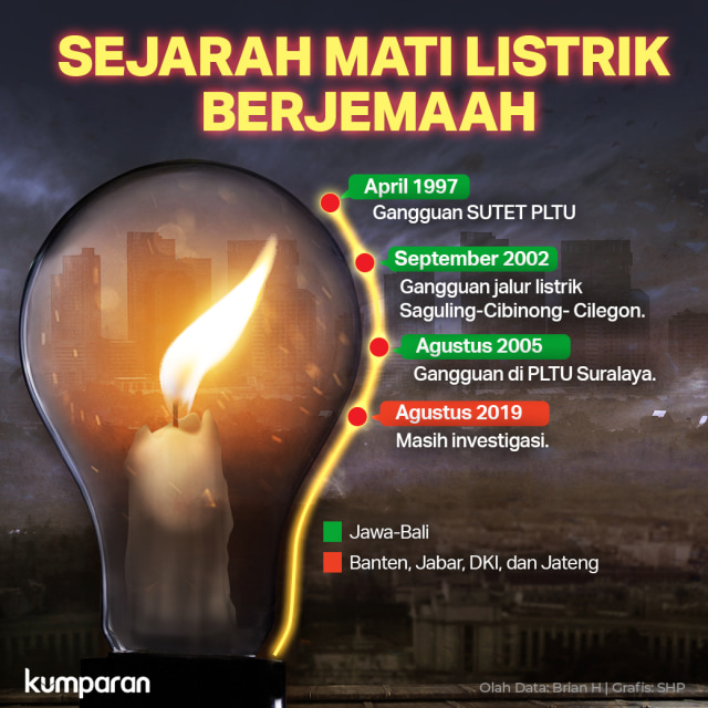 Sejarah mati listrik berjamaah. Foto: Sabryna Putri Muviola/ kumparan.