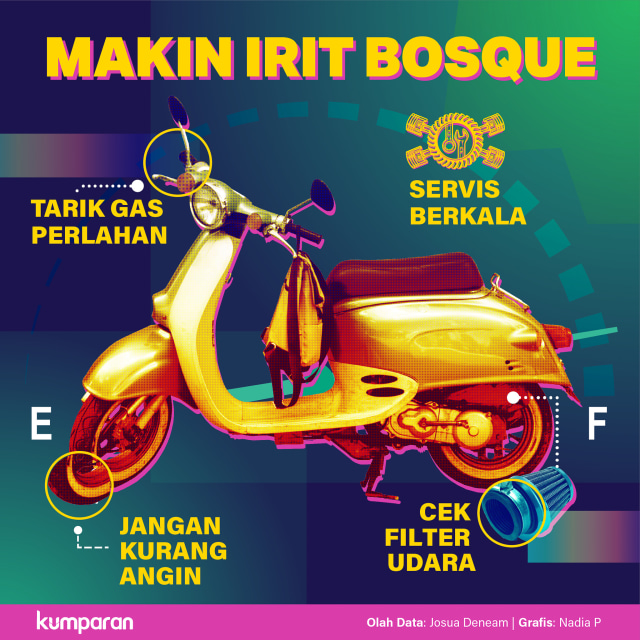 KRISPI : Makin Irit Bosque. Foto: Sabryna Putri Muviola/kumparan