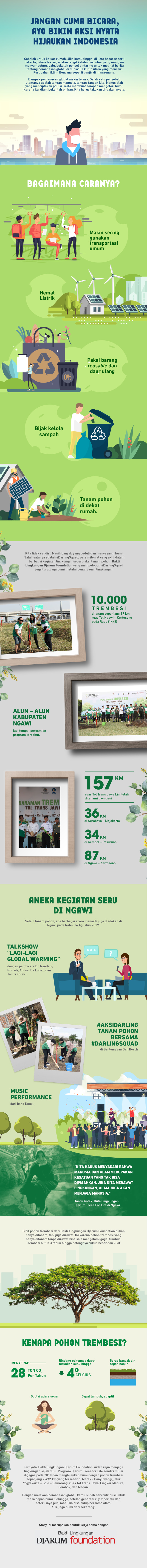 [Prev.CA] Jangan Cuma Bicara, Ayo Bikin Aksi Nyata Hijaukan Indonesia