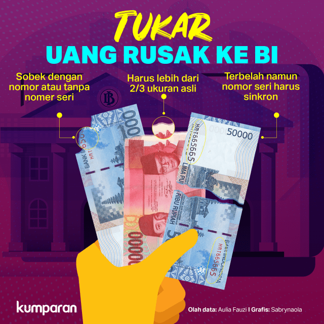 Tukar Uang ke BI Foto: Sabrynaola/ kumparan.