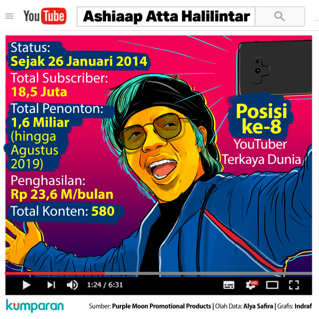 Atta Halilintar YouTuber Terkaya Dunia ke-8. Foto: Indra Fauzi/ kumparan.
