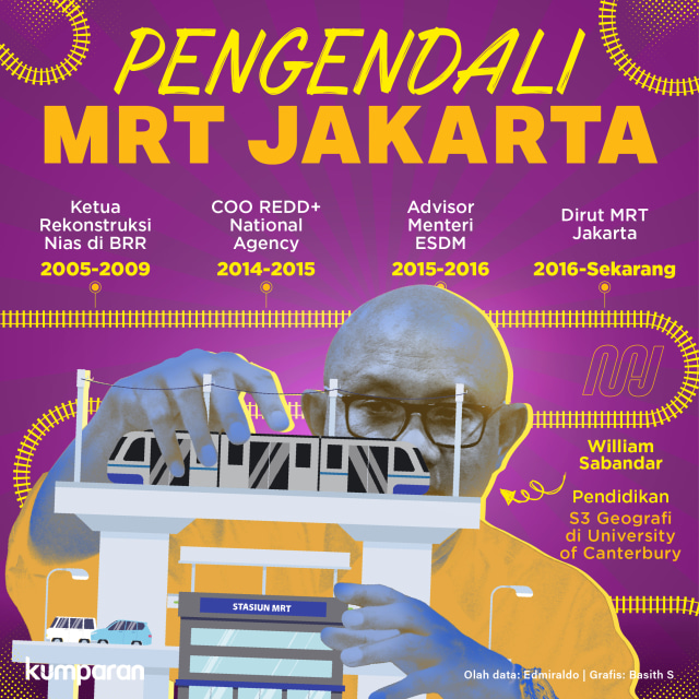 Pengendali MRT Jakarta. Foto: Basith/ kumparan.