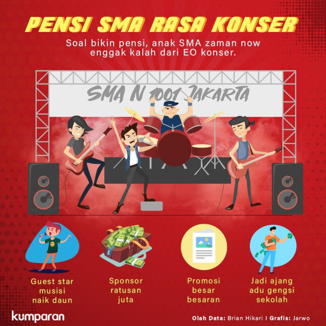 Pensi SMA rasa konser. Foto: Jarwo/ kumparan.