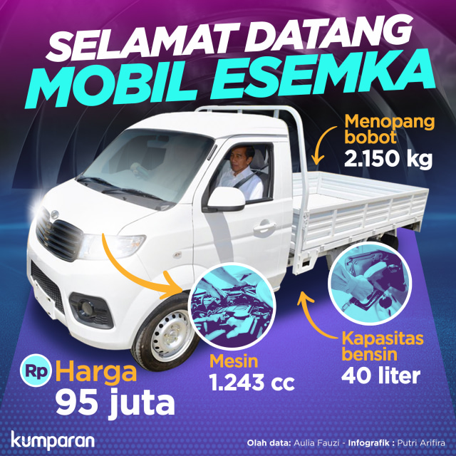 Spesifikasi Mobil Esemka. Diolah dari Foto: Dok. Agus Suparto