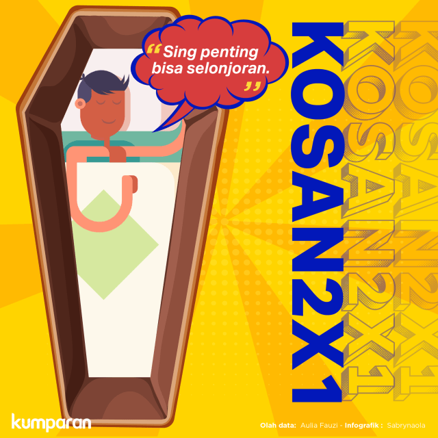 Kosan 2x1. Ilustrasi: Diolah dari Shutterstock