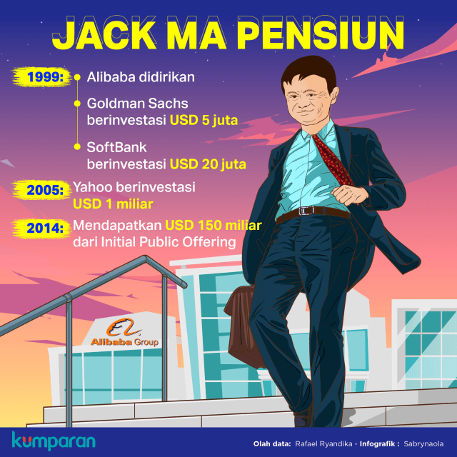 Jack Ma Pensiun. Foto: Sabryna/ kumparan.