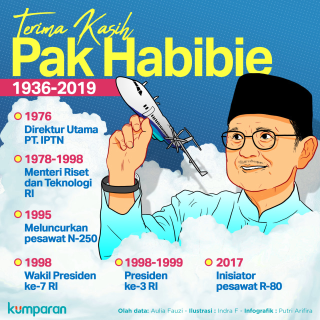 Terima Kasih Pak Habibie. Foto: Indra Fauzi & Putri Arafira/ kumparan.