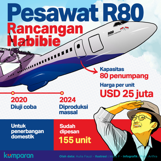 Pesawat R80 Rancangan Habibie Foto: Indra F & Putri Arafira/ kumparan.