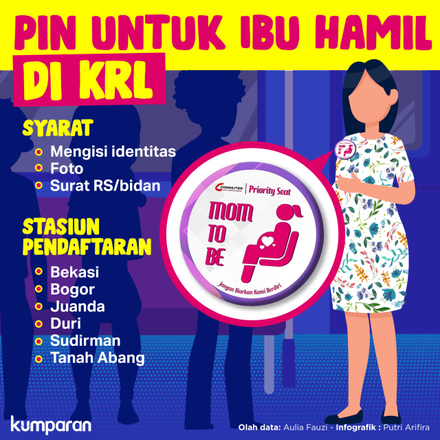 Pin untuk Ibu Hamil di KRL. Foto: Putri Arafira/ kumparan.