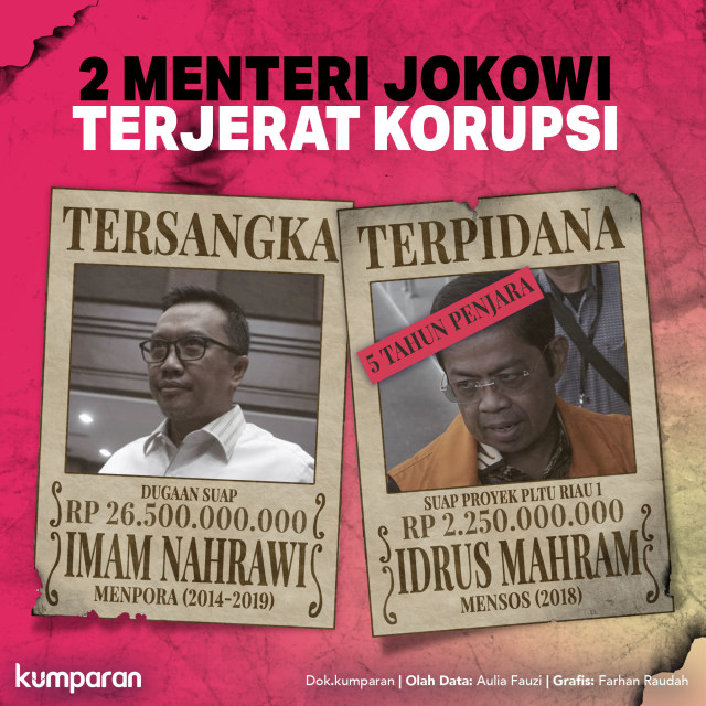 Krispi: Menteri Jokowi Terjerat Korupsi. Foto: Farhan Raudah/kumparan