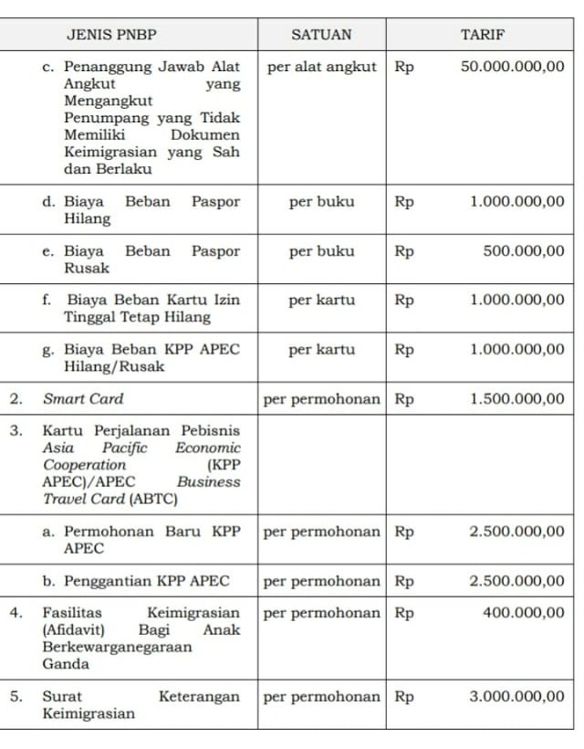 Aturan denda apabila paspor hilang. Foto: Dok. Istimewa