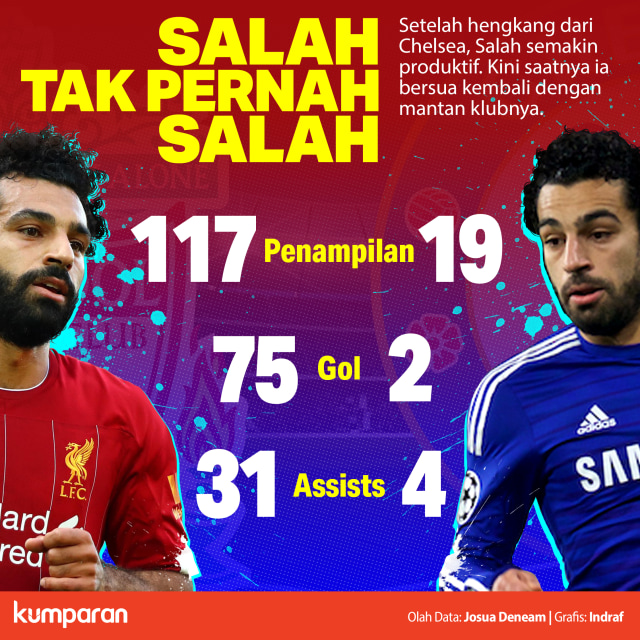 Salah tak pernah salah. Foto: Indra Fauzi/ kumparan.